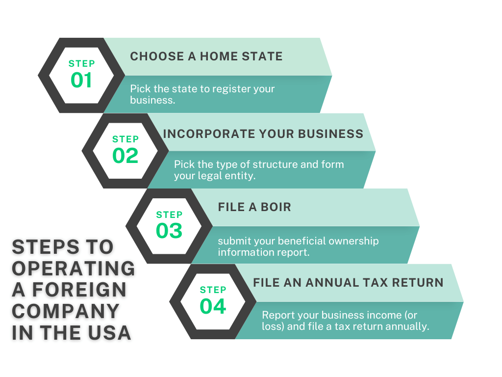 Legally Operating a Foreign Company in the United States