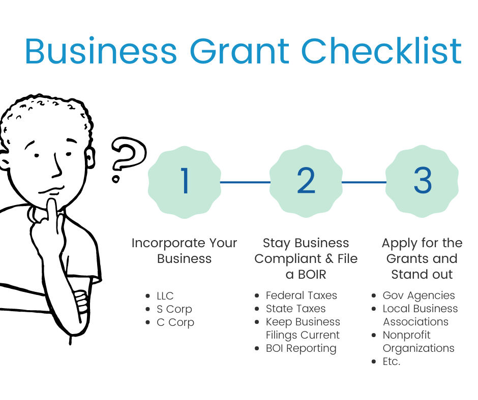 Small Business Grant Checklist